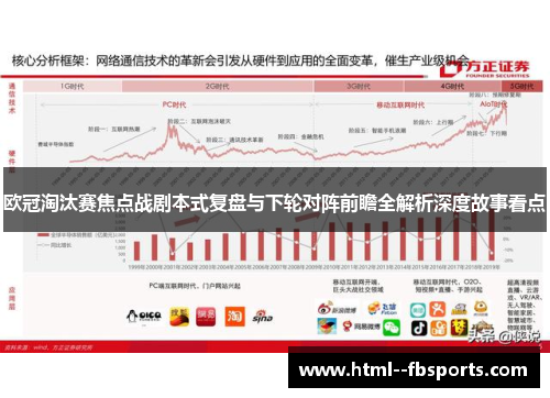 欧冠淘汰赛焦点战剧本式复盘与下轮对阵前瞻全解析深度故事看点 欧冠淘汰赛焦点战剧本式复盘与下轮对阵前瞻全解析深度故事看点