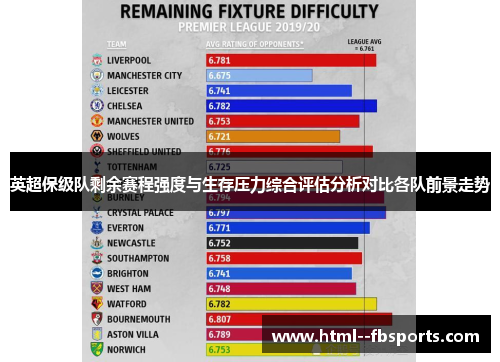 英超保级队剩余赛程强度与生存压力综合评估分析对比各队前景走势 英超保级队剩余赛程强度与生存压力综合评估分析对比各队前景走势