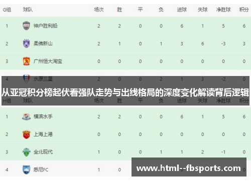 从亚冠积分榜起伏看强队走势与出线格局的深度变化解读背后逻辑 从亚冠积分榜起伏看强队走势与出线格局的深度变化解读背后逻辑