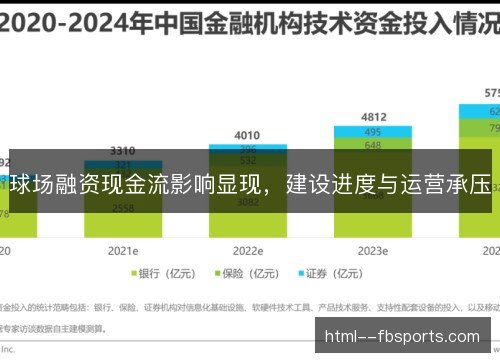球场融资现金流影响显现,建设进度与运营承压 球场融资现金流影响显现,建设进度与运营承压